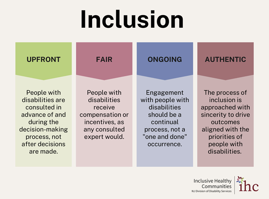 Inclusion graphic, Journal of Social Innovation